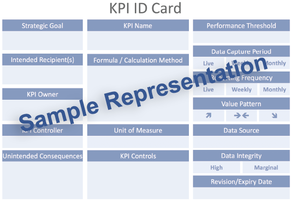 Training Courses in Dubai| Audit of Key Performance Indicators (KPIs)